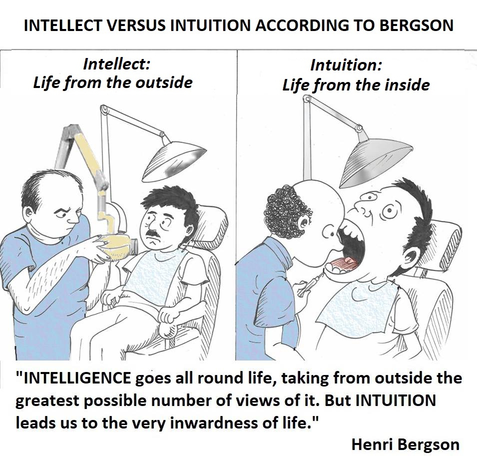 BergsonIntellectIntuition