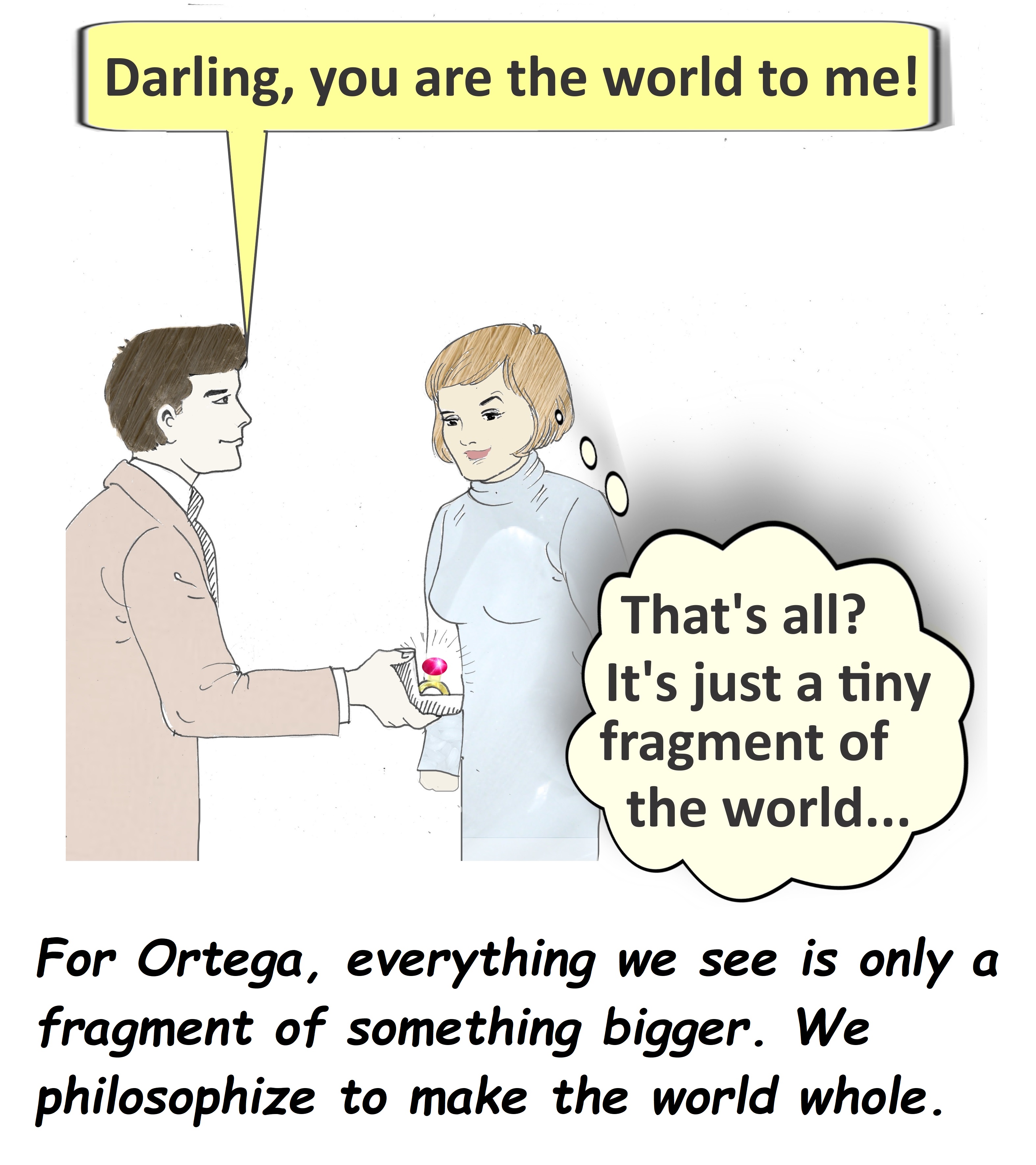 Ortega Philosophy